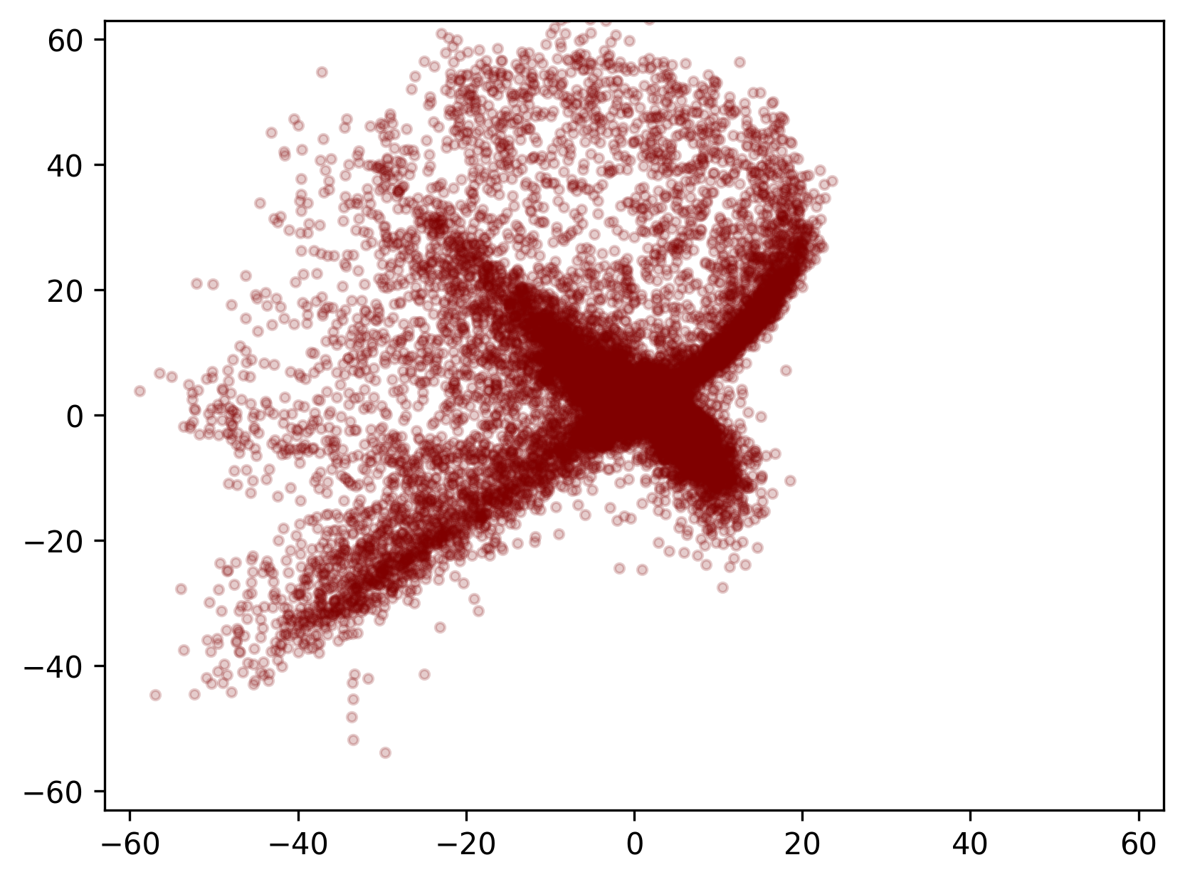 trial1 cnf latent