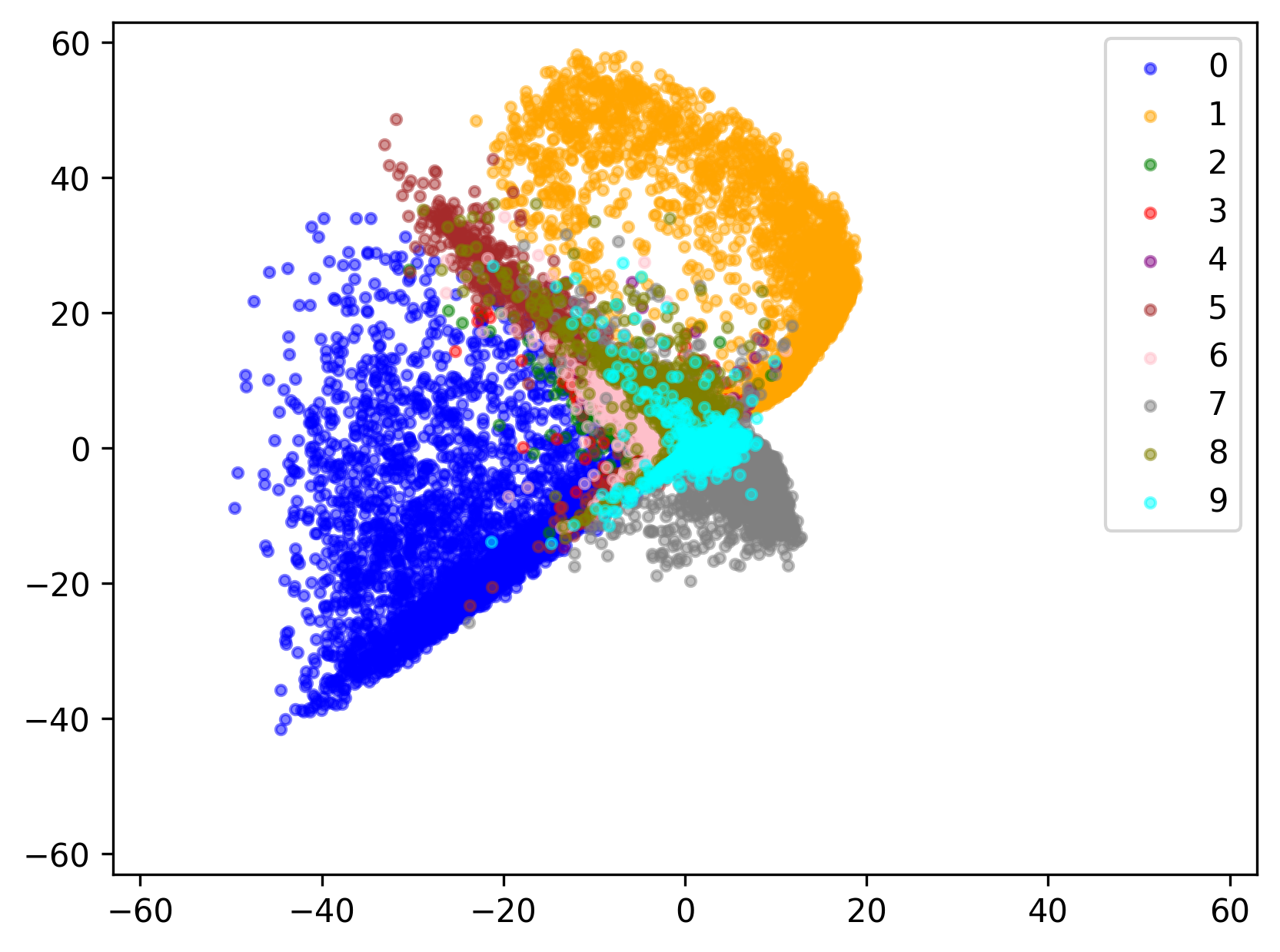 trial1 encoder latent