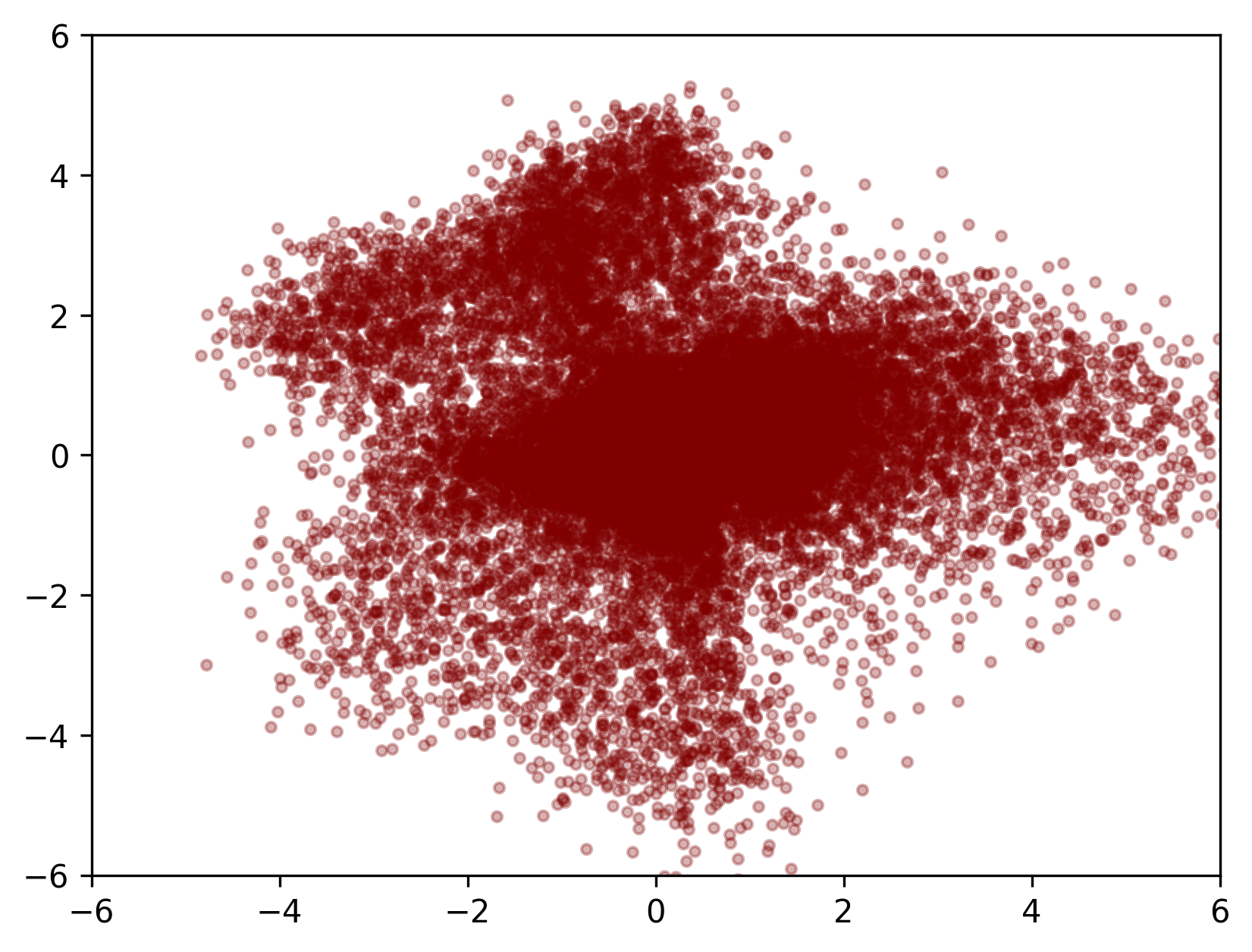 trial2 cnf latent