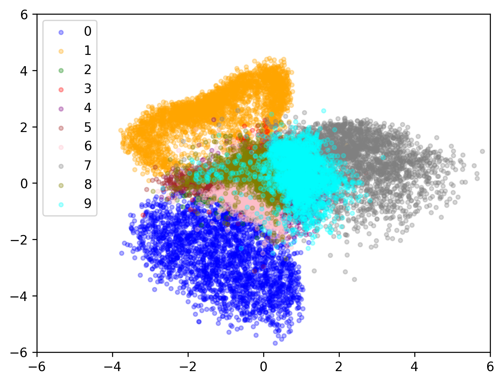 trial2 encoder latent