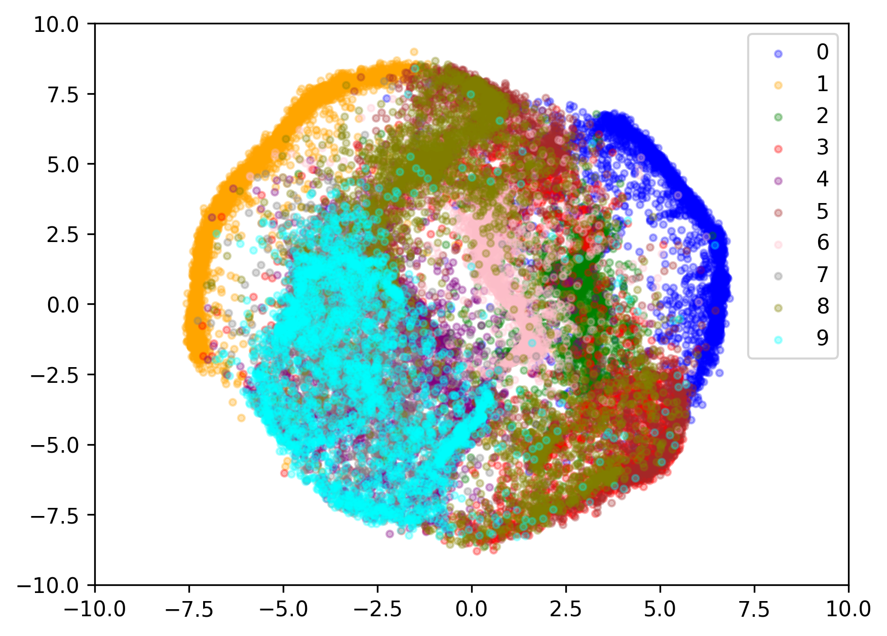 trial3 encoder latent